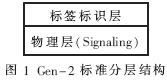 Gen-2 标准分层结构