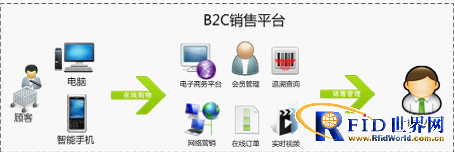 凯路威bfrdmc禽蛋信息化管理系统