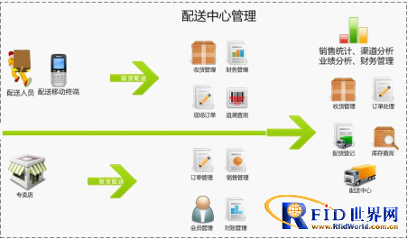 凯路威bfrdmc禽蛋信息化管理系统