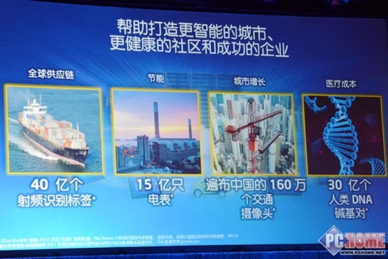IDF2013:数据中心和数据分析成关键