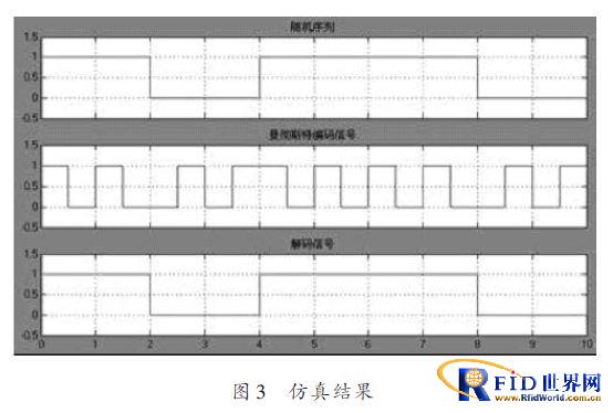 UHF bfrdmc读写器的设计方案