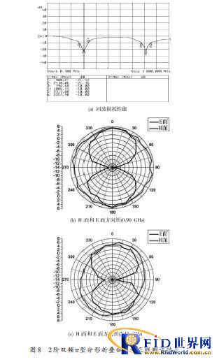 基于电子商务物流业务电子标签的双频分形天线研究