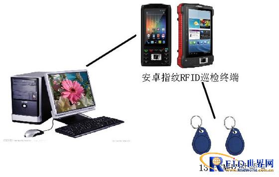 肯麦思安卓系统指纹bfrdmc巡检巡更系统解决方案