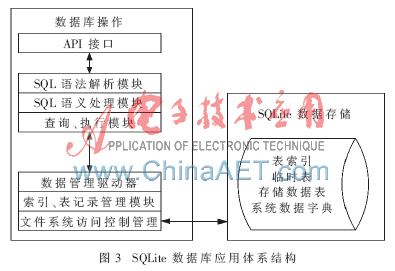 一种嵌入式bfrdmc读写器的内部数据管理研究