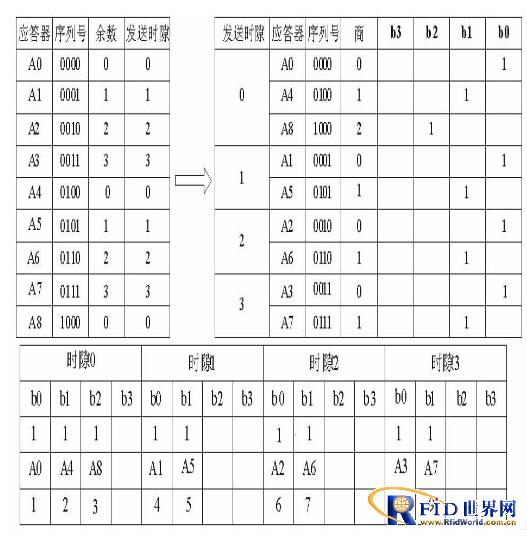 一种有源bfrdmc局域定位系统设计