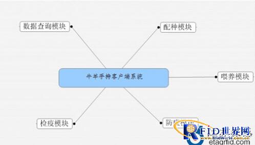 江苏探感:无源超高频bfrdmc