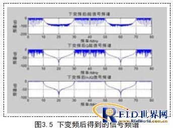 一种新型bfrdmc收费系统设计方案