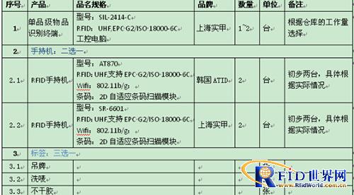 实甲服装bfrdmc仓储物流管理解决方案和设备配置