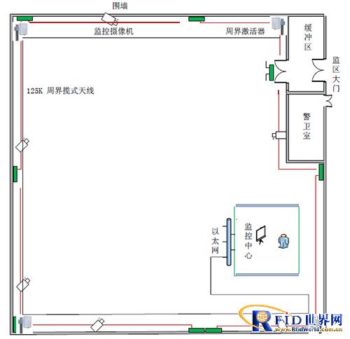监狱人员定位管理系统