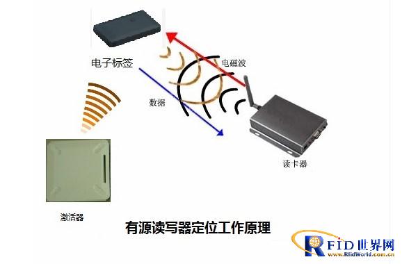 XX机场bfrdmc方案