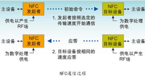 被低估的NFC:次世代智能穿戴的突围方向
