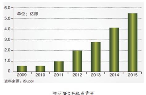 被低估的NFC:次世代智能穿戴的突围方向