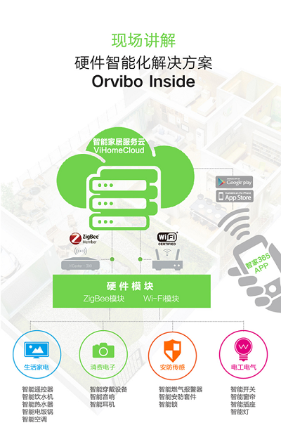 亮相深圳智能家居展,欧瑞博A+轮融资后将首谈Orvibo Inside