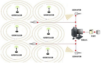 bfrdmc大型工厂仓库车间叉车定位管理系统