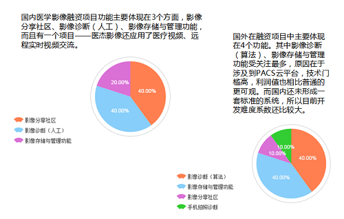 『医学影像专题报告』数据告诉你,谁会是你最强有力的竞争对手?