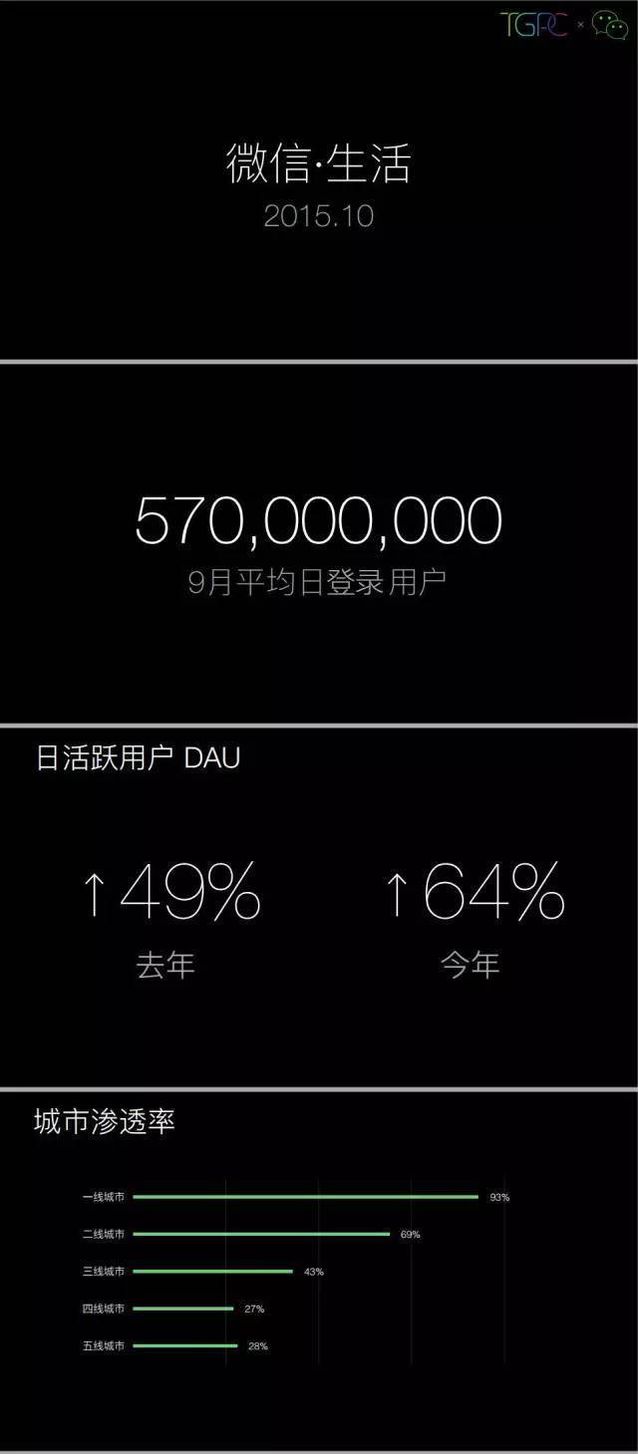 盘点2015年最具颠覆性的40大创新