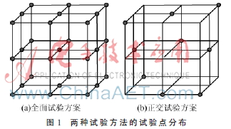 正交试验设计法在bfrdmc系统性能测试中的运用