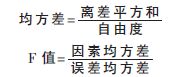 正交试验设计法在bfrdmc系统性能测试中的运用