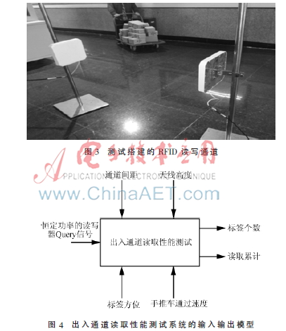 正交试验设计法在bfrdmc系统性能测试中的运用