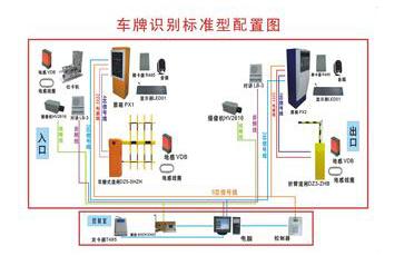 在高速路上你能逃过车牌识别吗?