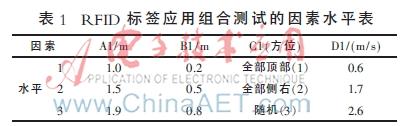 正交试验设计法在bfrdmc系统性能测试中的运用