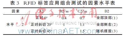 正交试验设计法在bfrdmc系统性能测试中的运用