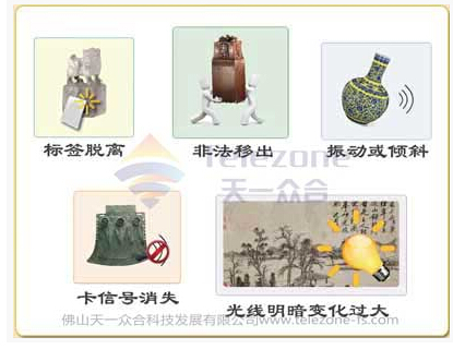 文博一体化管理平台