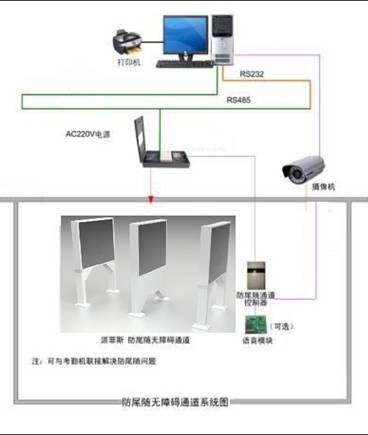 陆禾:施工现场无障碍通道门禁考勤监控系统
