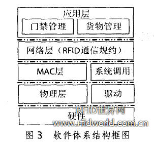浅析有源bfrdmc的仓库管理系统