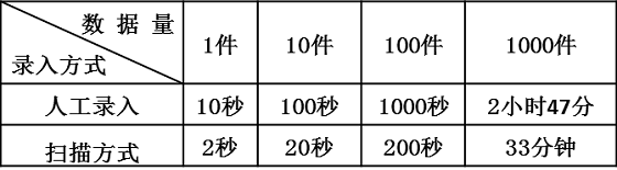 CTM仓库管理系统