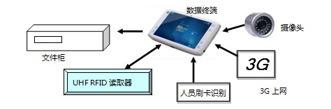 bfrdmc证书文件管理系统