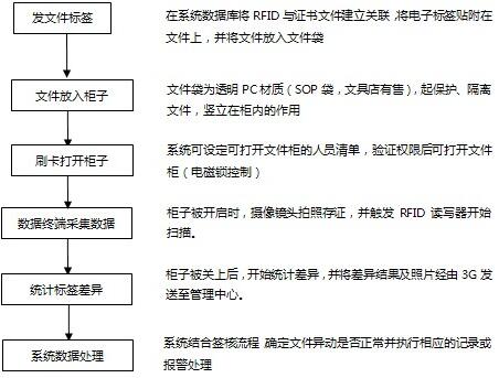 bfrdmc证书文件管理系统