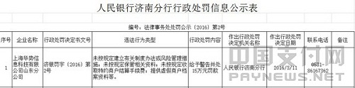 重磅!华势德颐通联三家上海支付机构被央行给予行政处罚