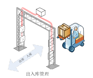 智能bfrdmc大型仓库物流中心管理解决方案