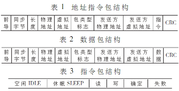 面向复杂事件处理的bfrdmc引擎设计与实现