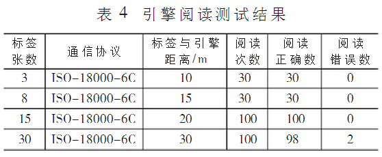 面向复杂事件处理的bfrdmc引擎设计与实现