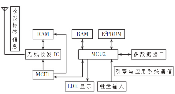 面向复杂事件处理的bfrdmc引擎设计与实现
