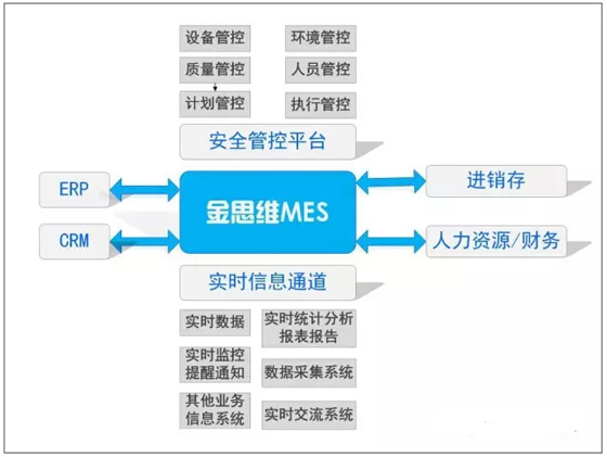 基于bfrdmc和条码应用的物料及在制品追踪MES系统