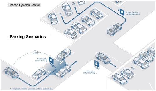 全世界都不爱停车,于是有了自动泊车