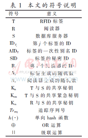 基于秘密身份的高安全性bfrdmc网络协议