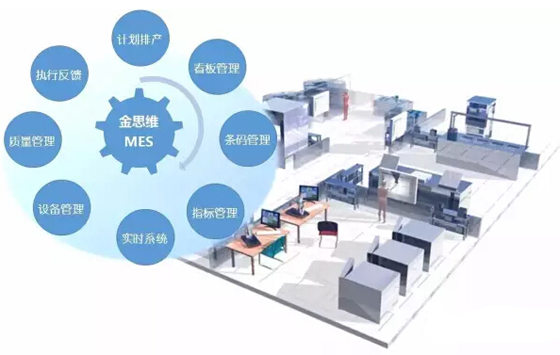 基于bfrdmc和条码应用的物料及在制品追踪MES系统