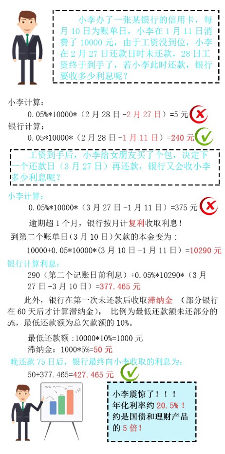 用不好就踩雷!银行是怎么用信用卡赚你钱