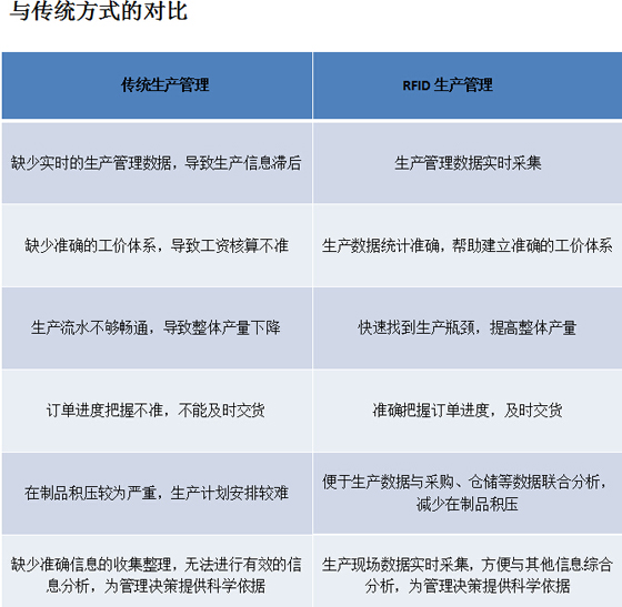 bfrdmc生产管理系统方案