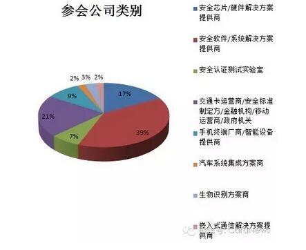 “2016智能卡与移动安全技术大会”会议论点总结