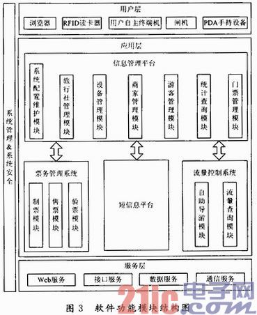 基于bfrdmc技术的智能景区系统设计与实现