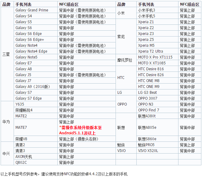 银联云闪付是什么鬼?这14个问题带你全面了解