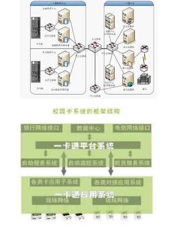 基于bfrdmc技术校园一卡通系统解决方案
