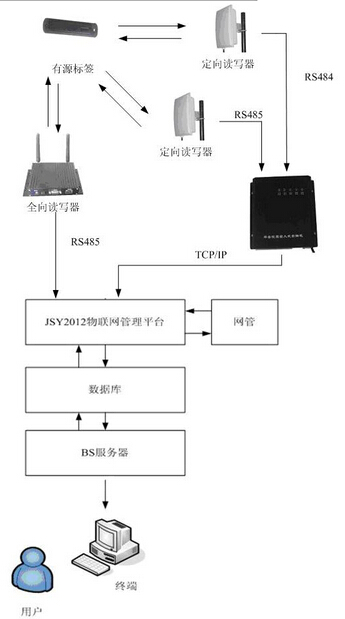 有源bfrdmc资产管理系统