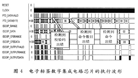 基于14443一A协议的无源电子标签数字集成电路设计