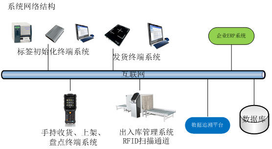 bfrdmc智能仓储管理系统